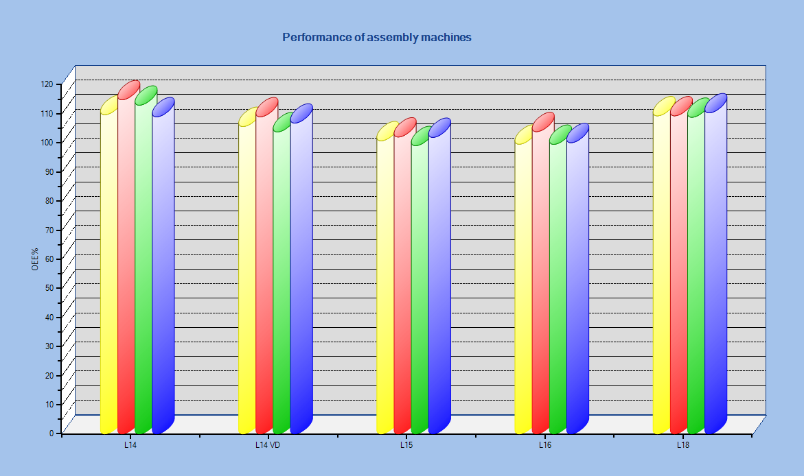 Manufacturing BI Dashboard